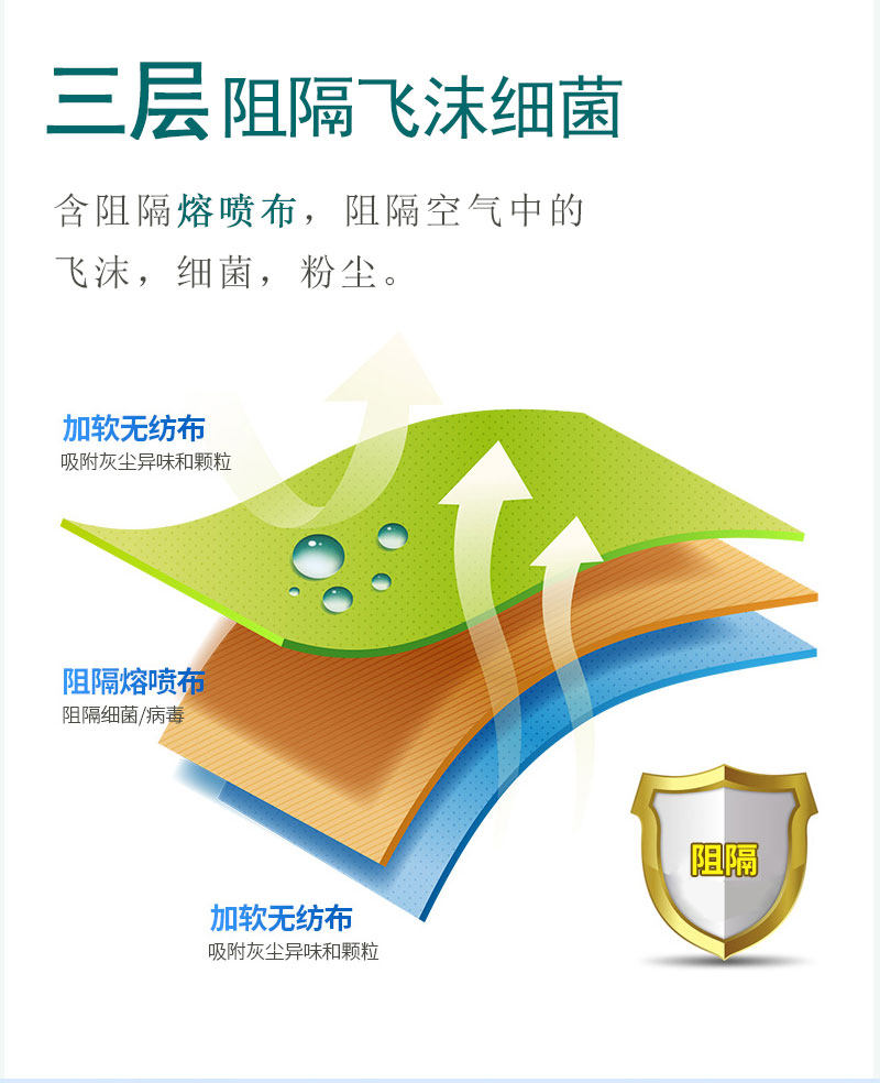 如何戴好口罩？冠悅醫(yī)用口罩，你戴正確了嗎？