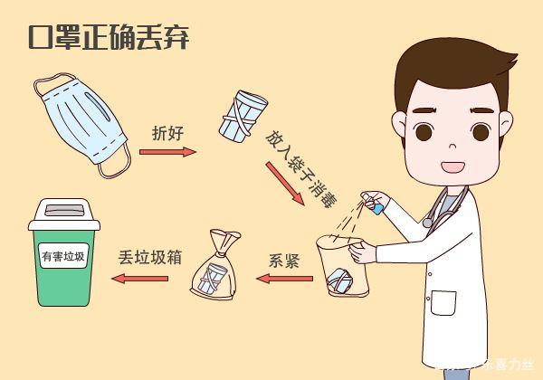 用過(guò)的口罩該如何處理？